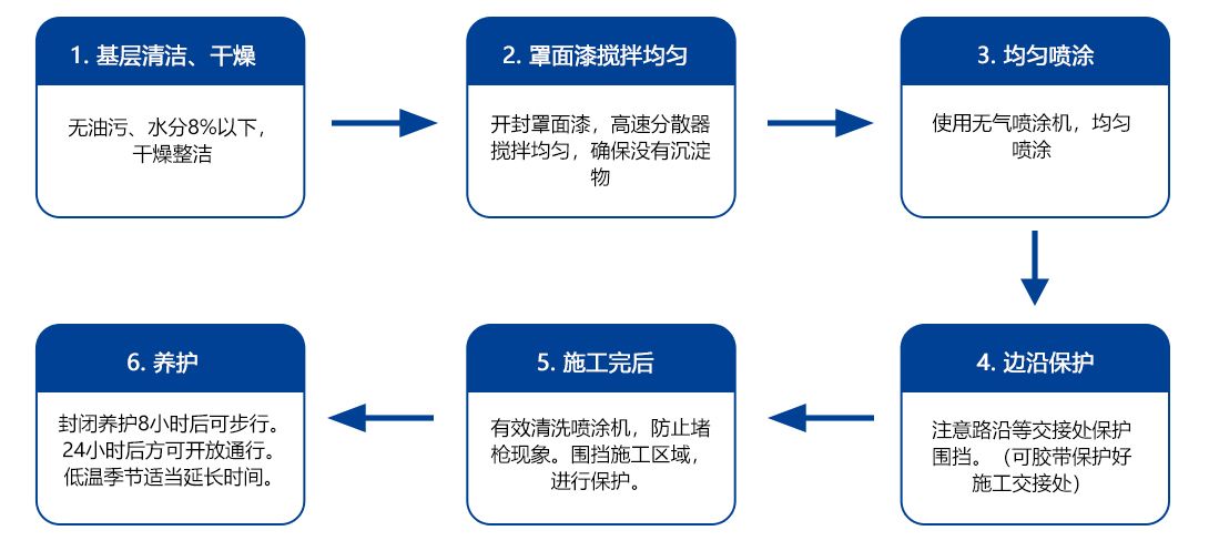 戳我试试