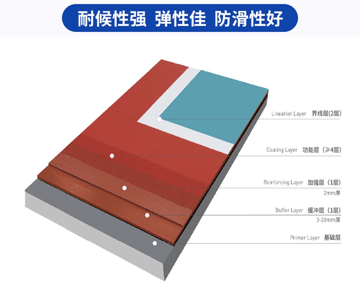 戳我试试